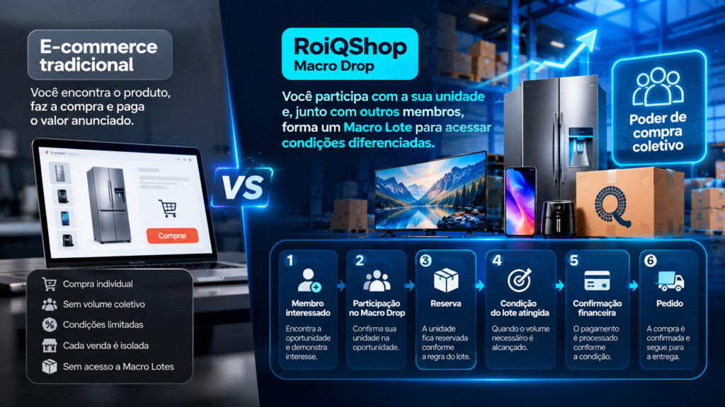 Segurança de compra na RoiQShop: nota fiscal, pagamento e rastreio